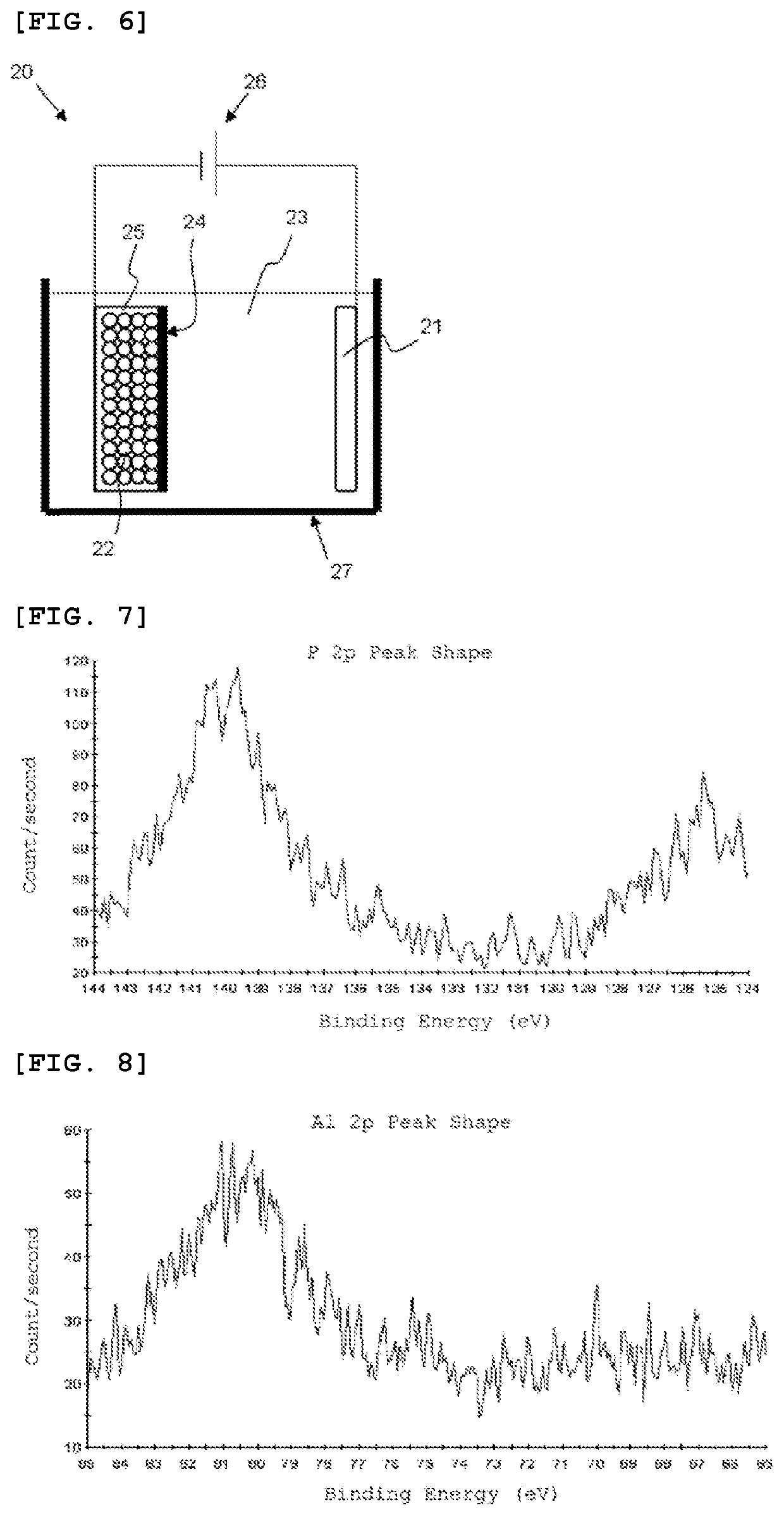 Negative electrode active material, mixed negative electrode active material, and method of producing negative electrode active material