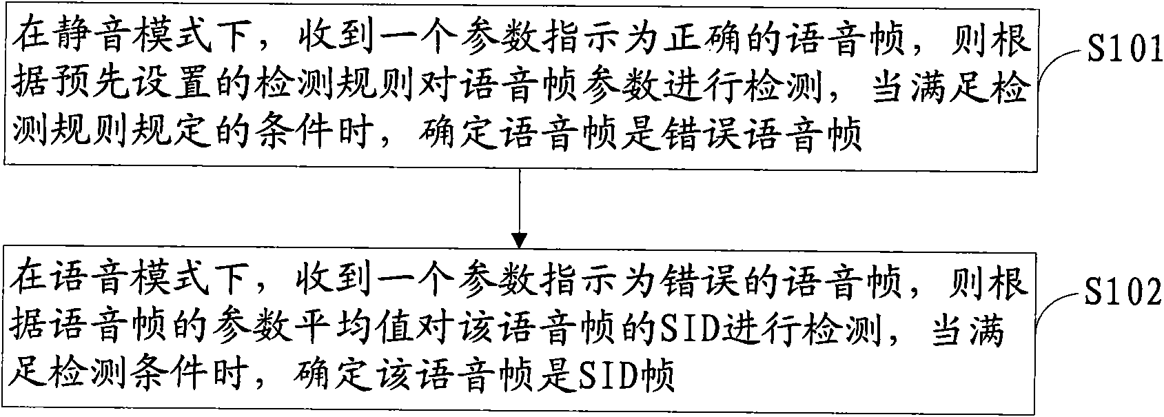 Methods and devices for detecting and repairing error voice frame