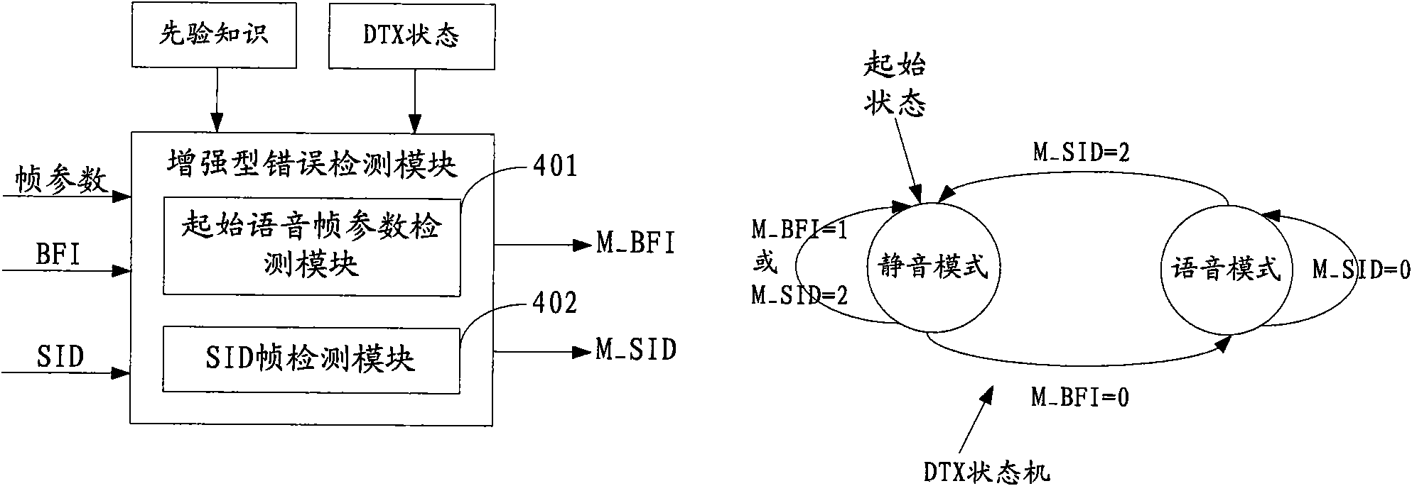 Methods and devices for detecting and repairing error voice frame