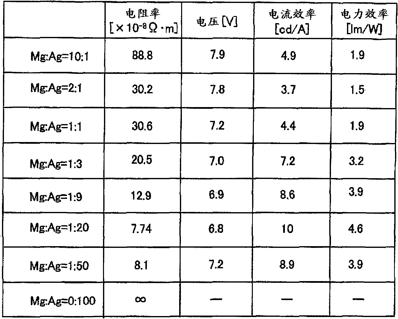 Light-emitting device, electronic equipment, and process of producing light-emitting device