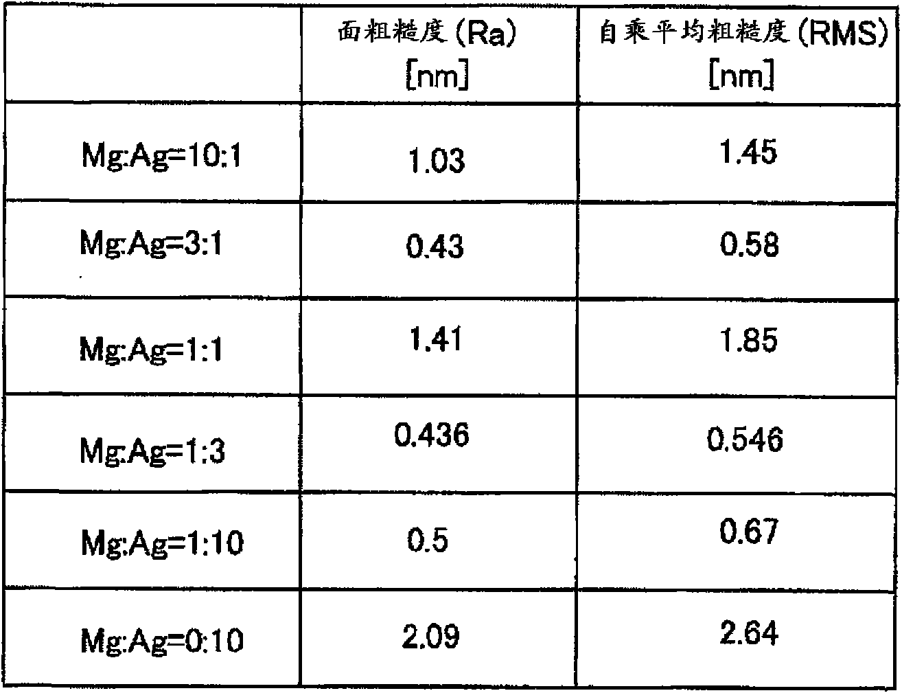 Light-emitting device, electronic equipment, and process of producing light-emitting device