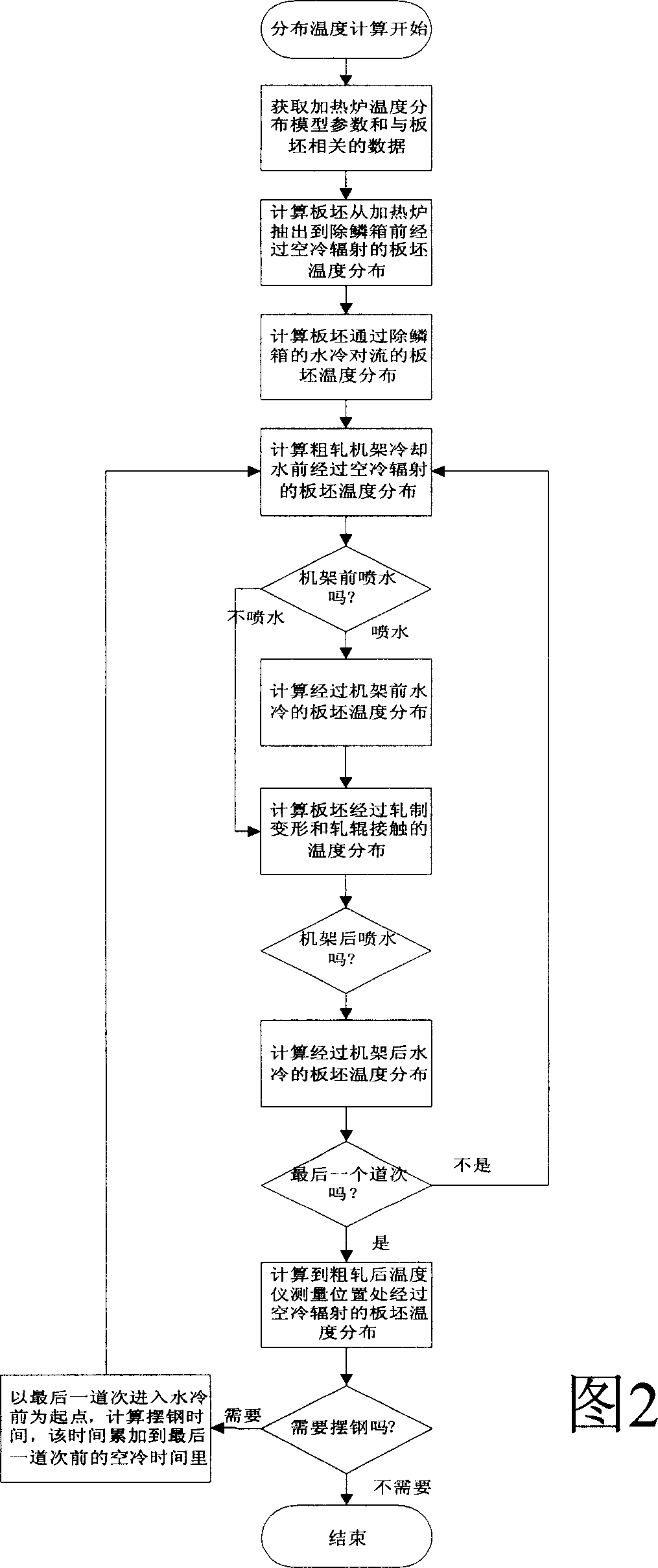 Roughed plate bloom temperature control method in hot-rolled process