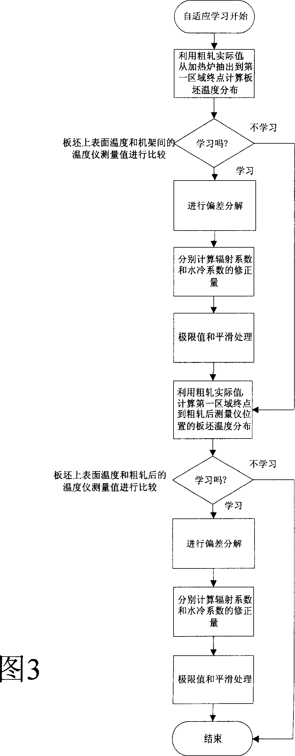 Roughed plate bloom temperature control method in hot-rolled process