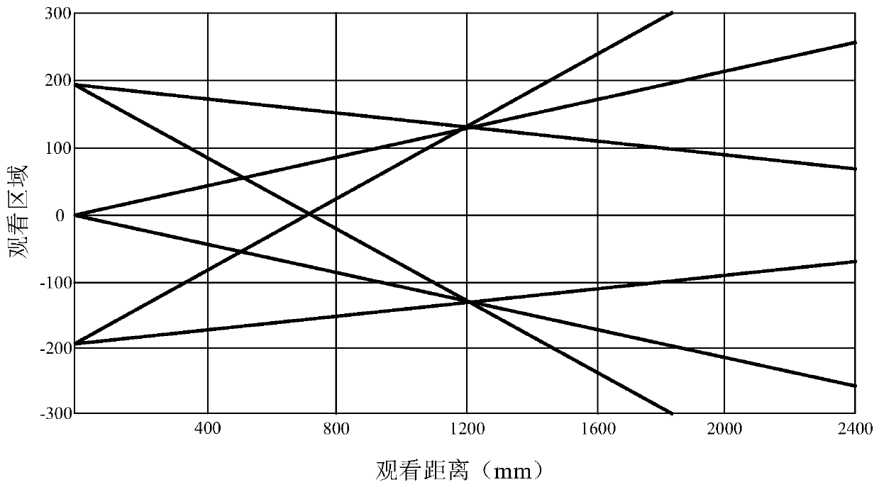 A 3D display device, a display method, and a 3D display system