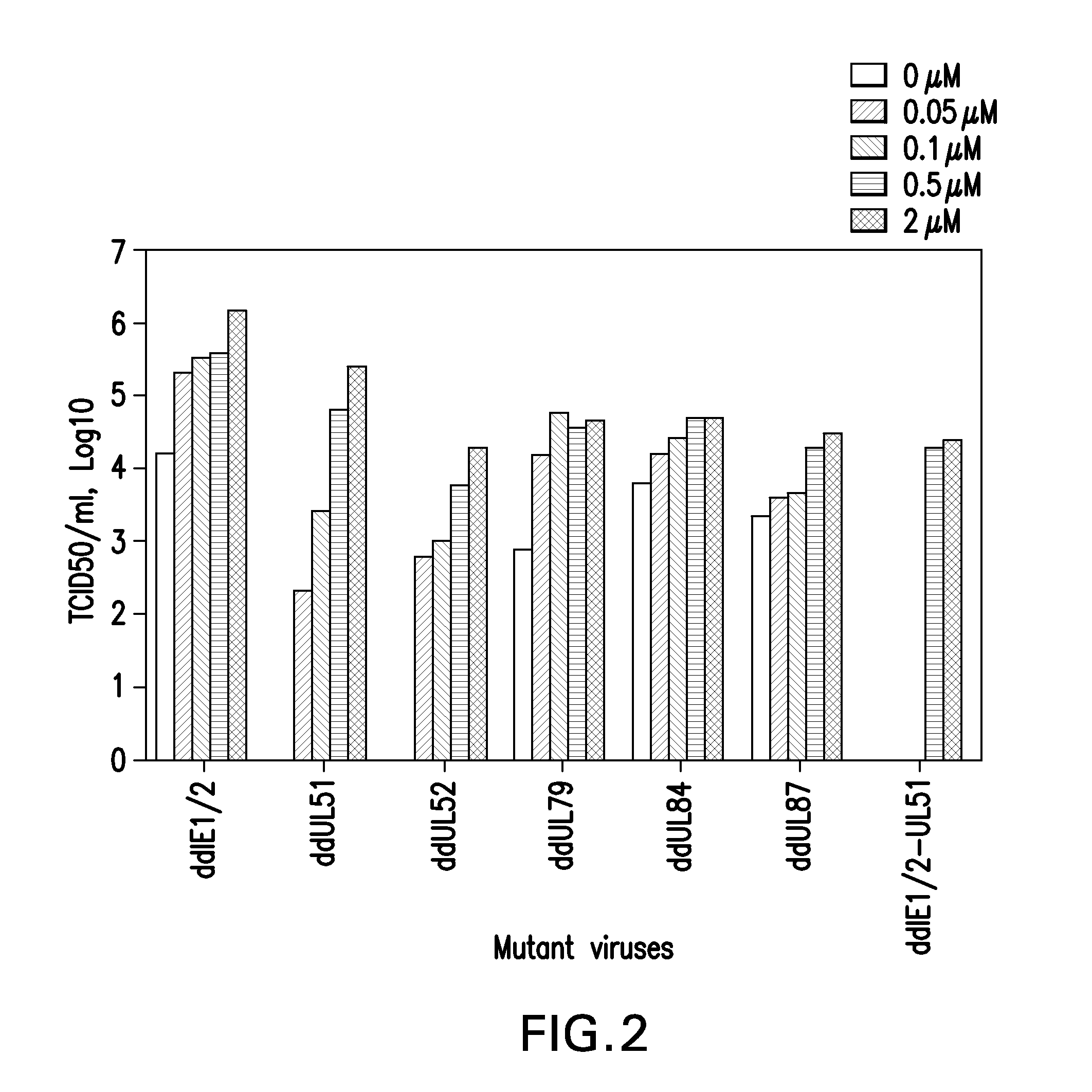 Conditional replicating viral vectors