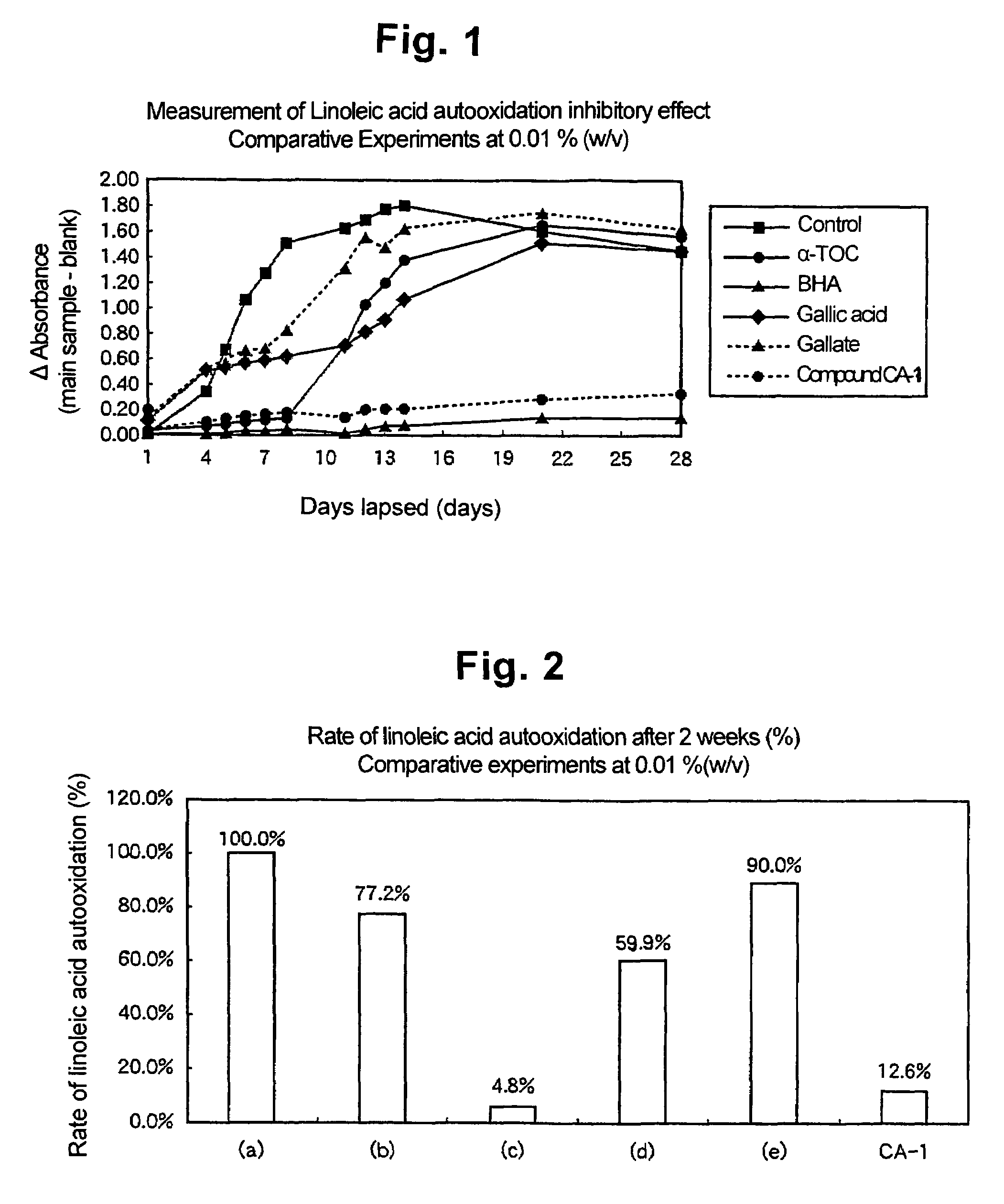 Compound, process for producing the same and use thereof