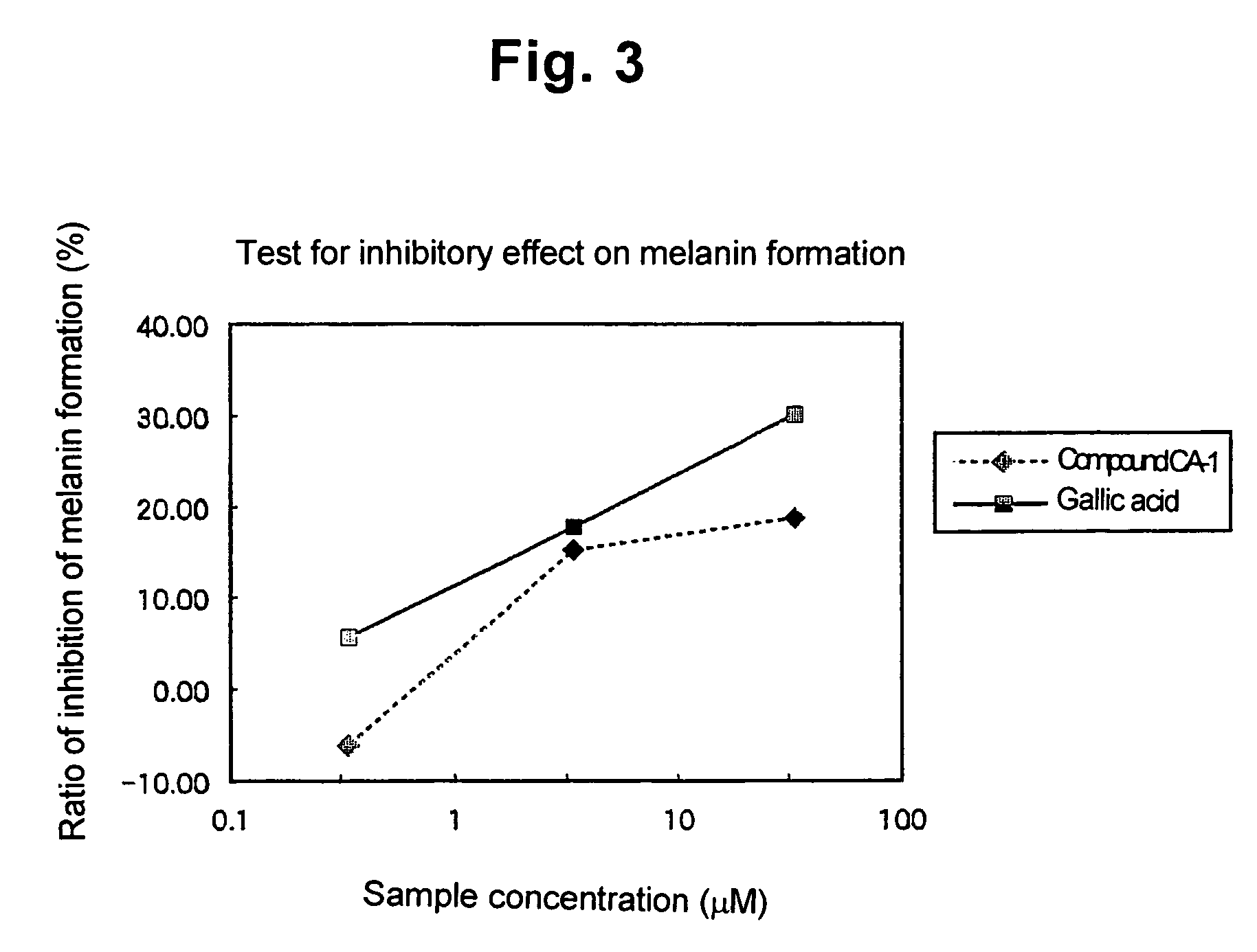 Compound, process for producing the same and use thereof