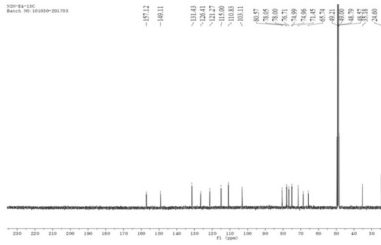 A method for separating and extracting phenolic glycosides from nigella sativa seeds