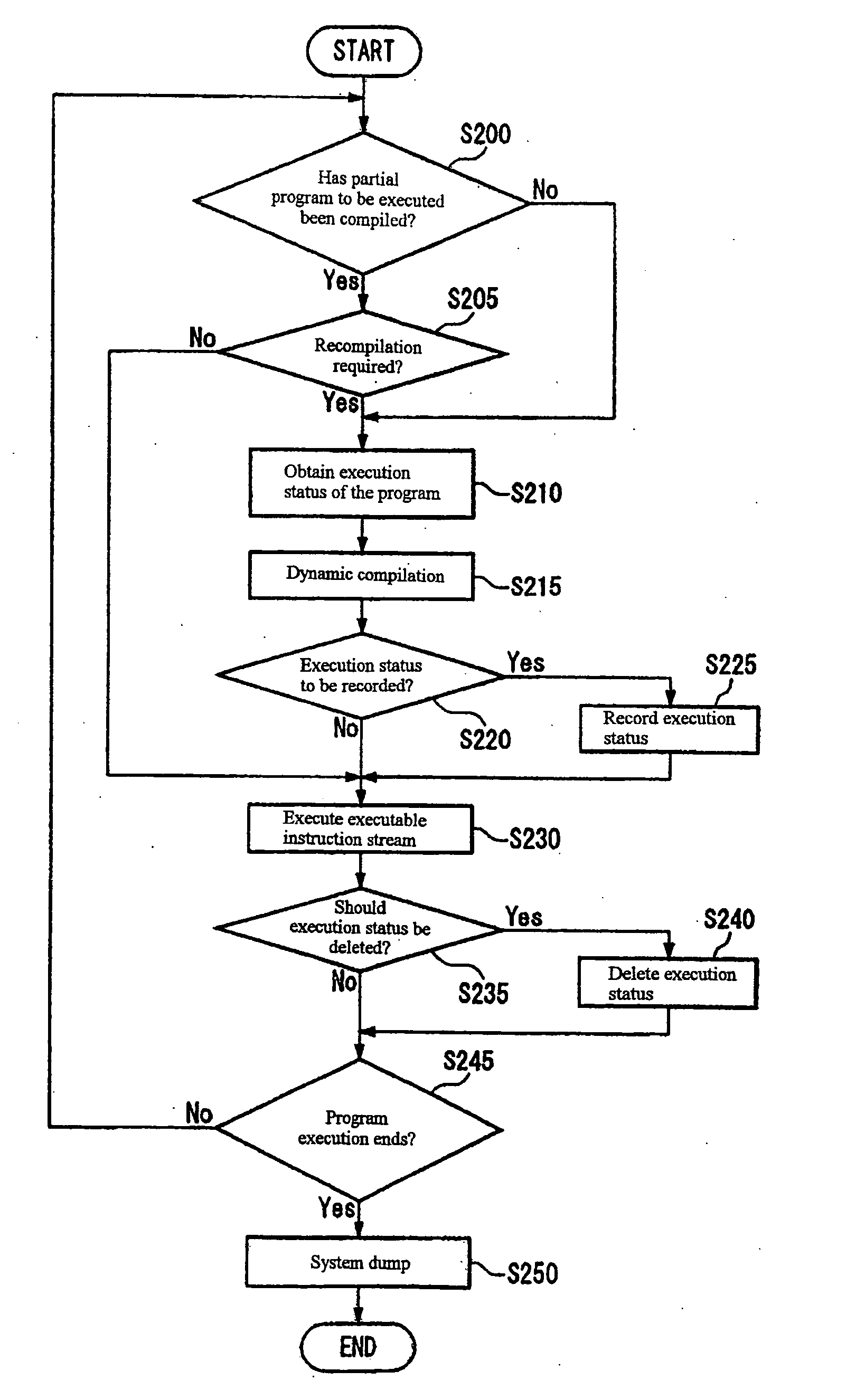 Compiler, dynamic compiler, and replay compiler