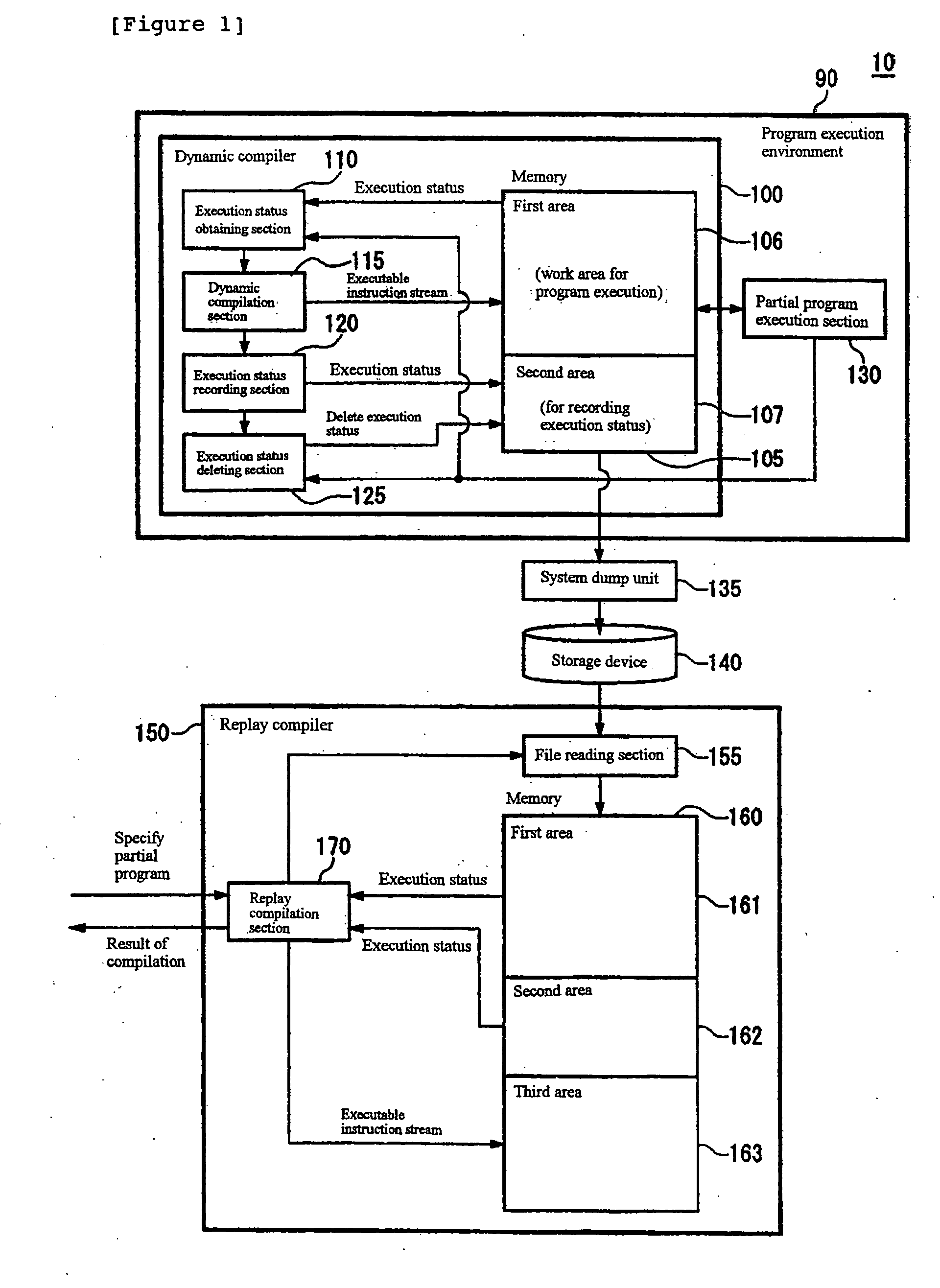 Compiler, dynamic compiler, and replay compiler