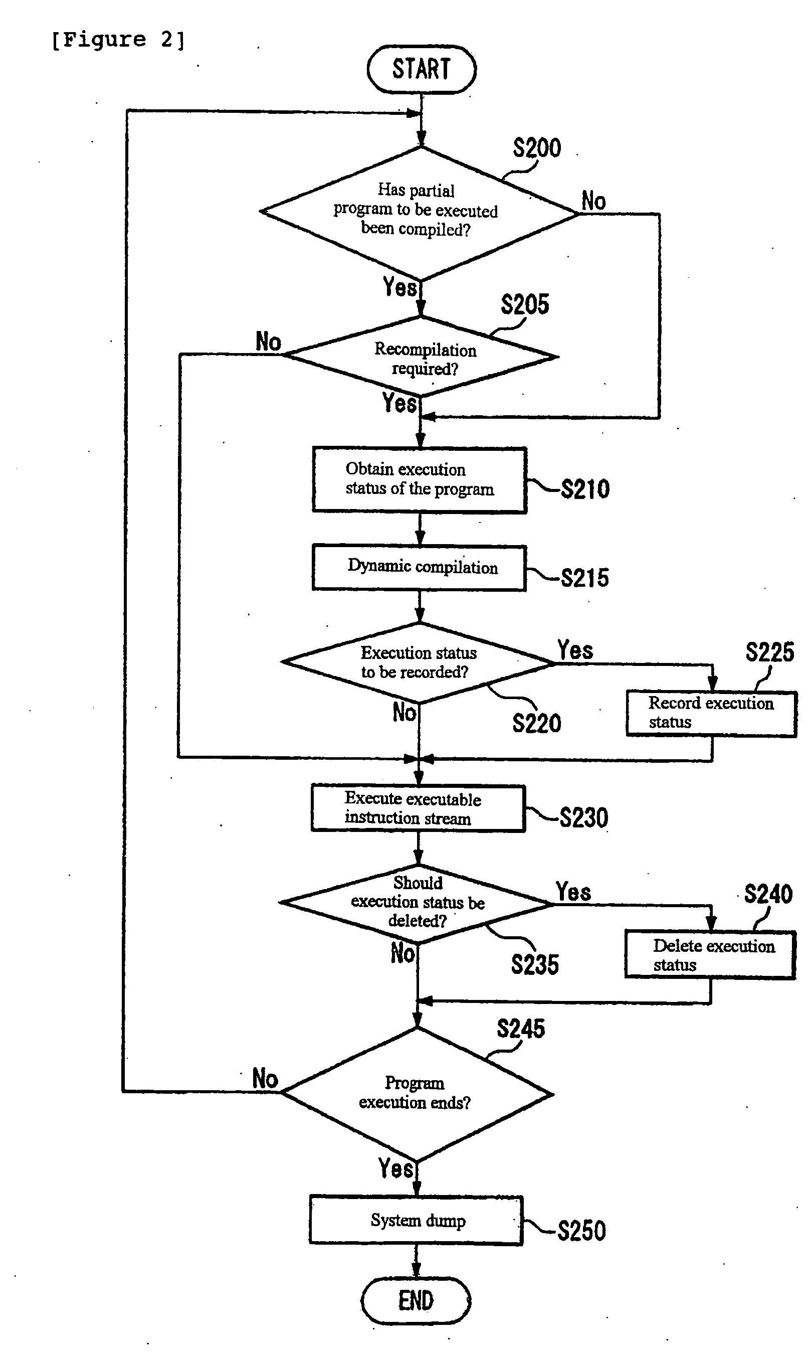 Compiler, dynamic compiler, and replay compiler