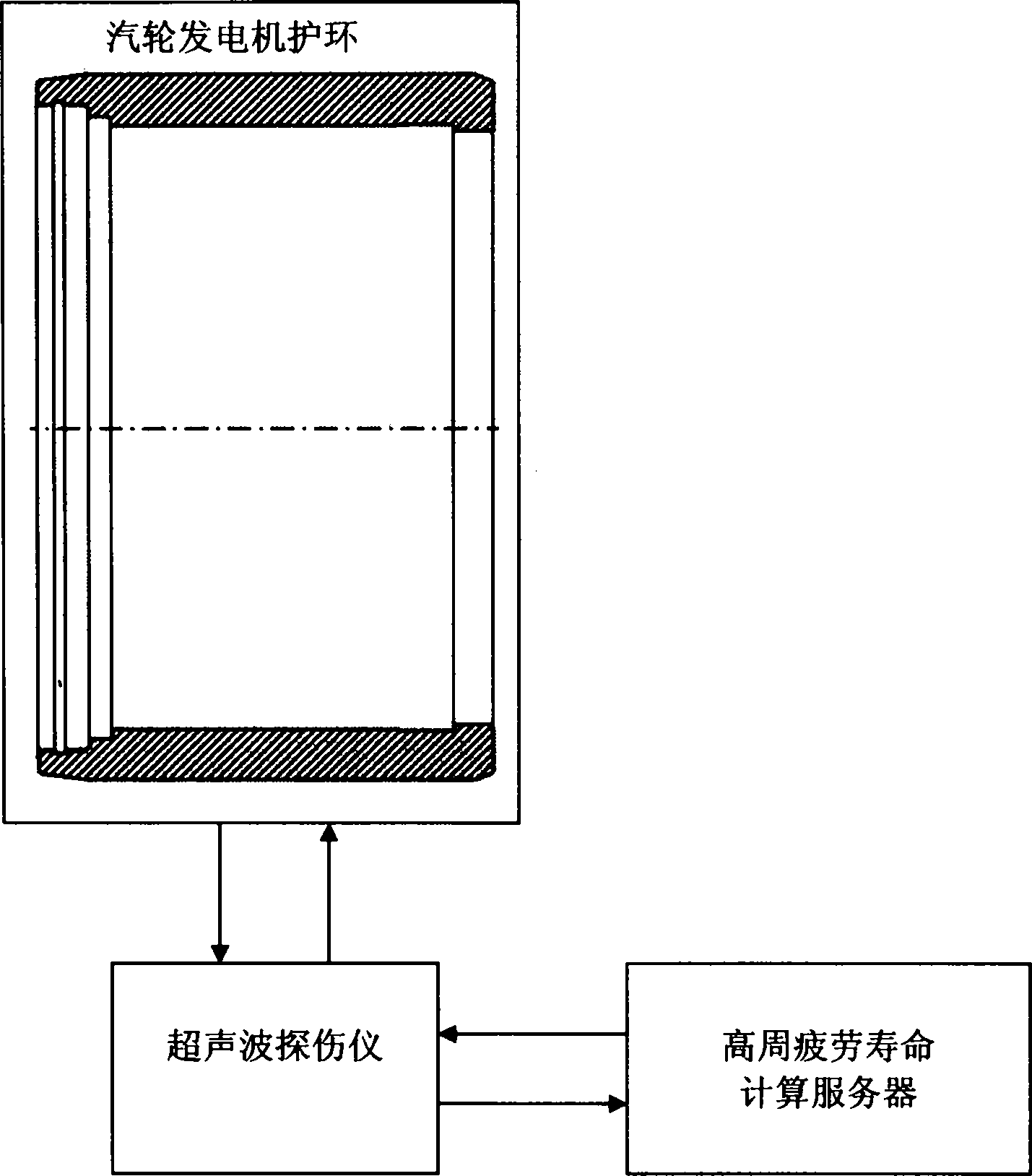 Method for predicting high cycle fatigue life of steam turbine generator retaining ring and device for monitoring high cycle fatigue life of steam turbine generator retaining ring