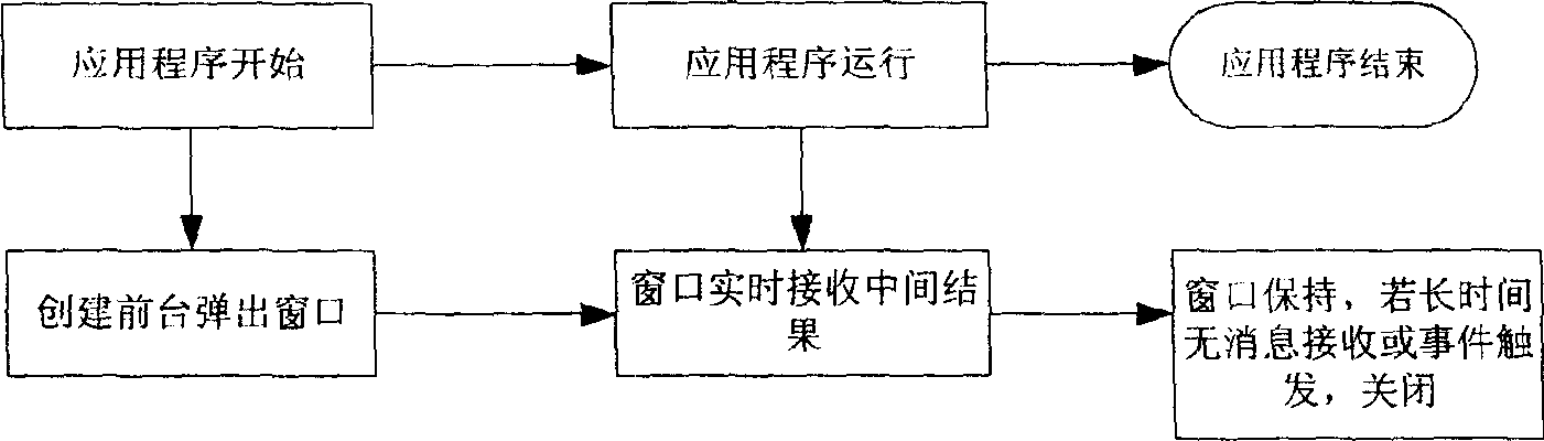 Method for integrative debugging of application program under three-tier architecture