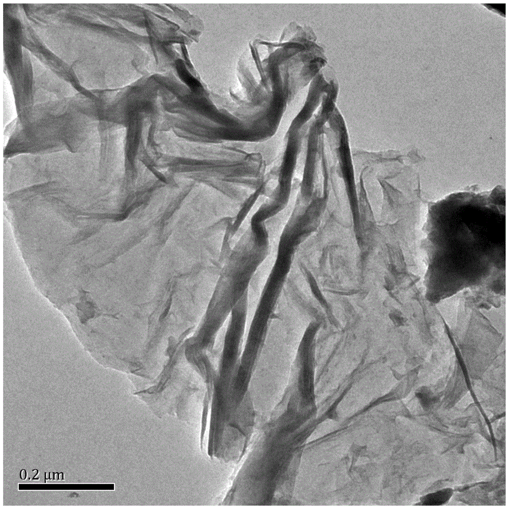 Preparation method of germanium nano-particle/multi-layer graphite compound-based high-performance anode material for lithium-ion battery