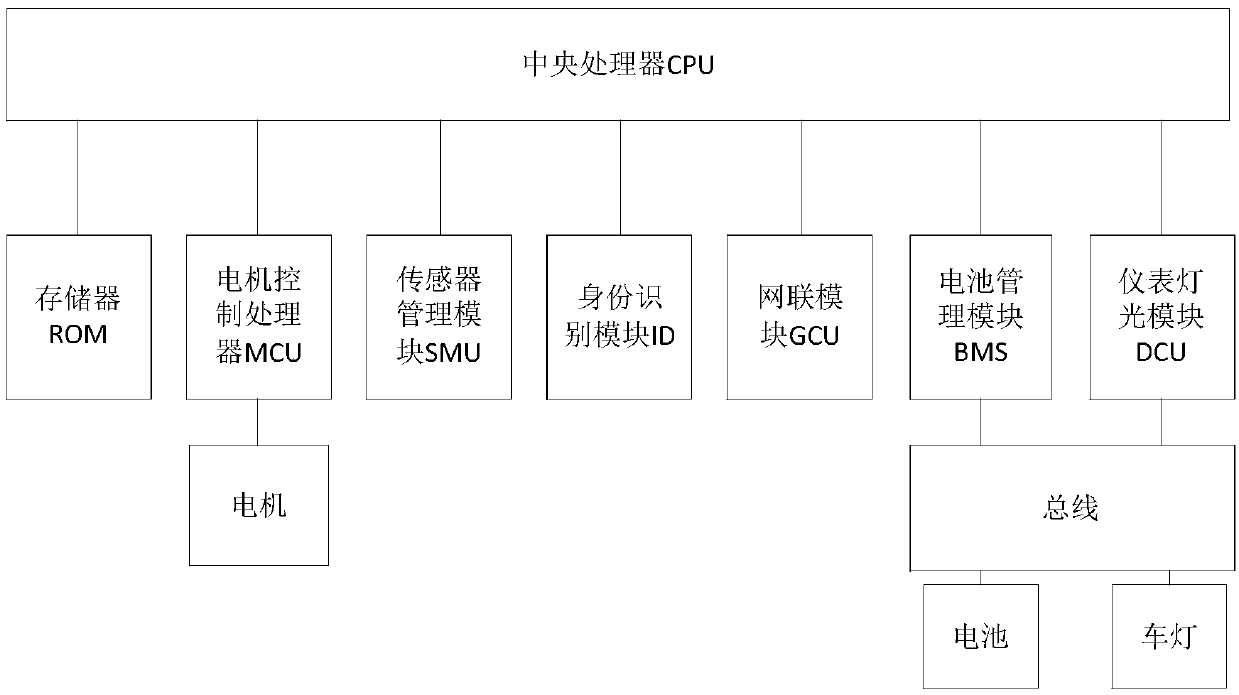 Intelligent network connection controller of electric bicycle