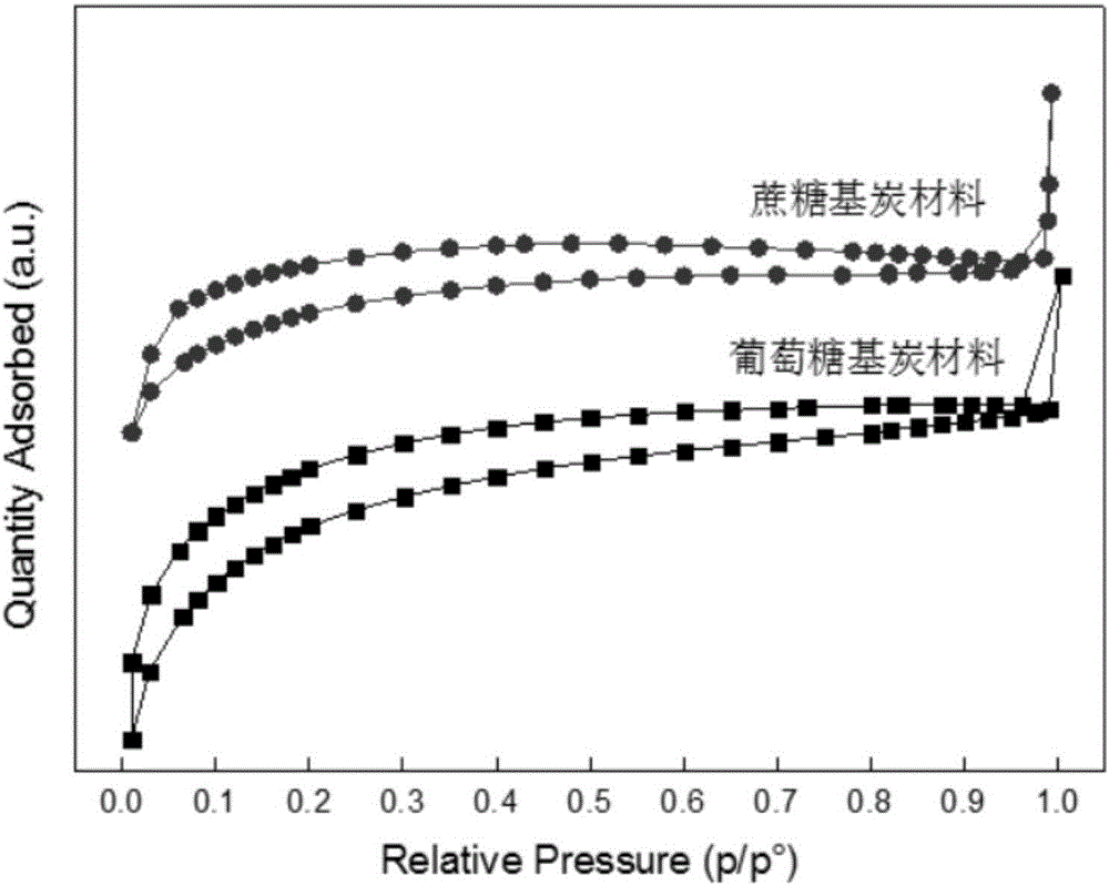 Biomass charcoal material and preparation method thereof