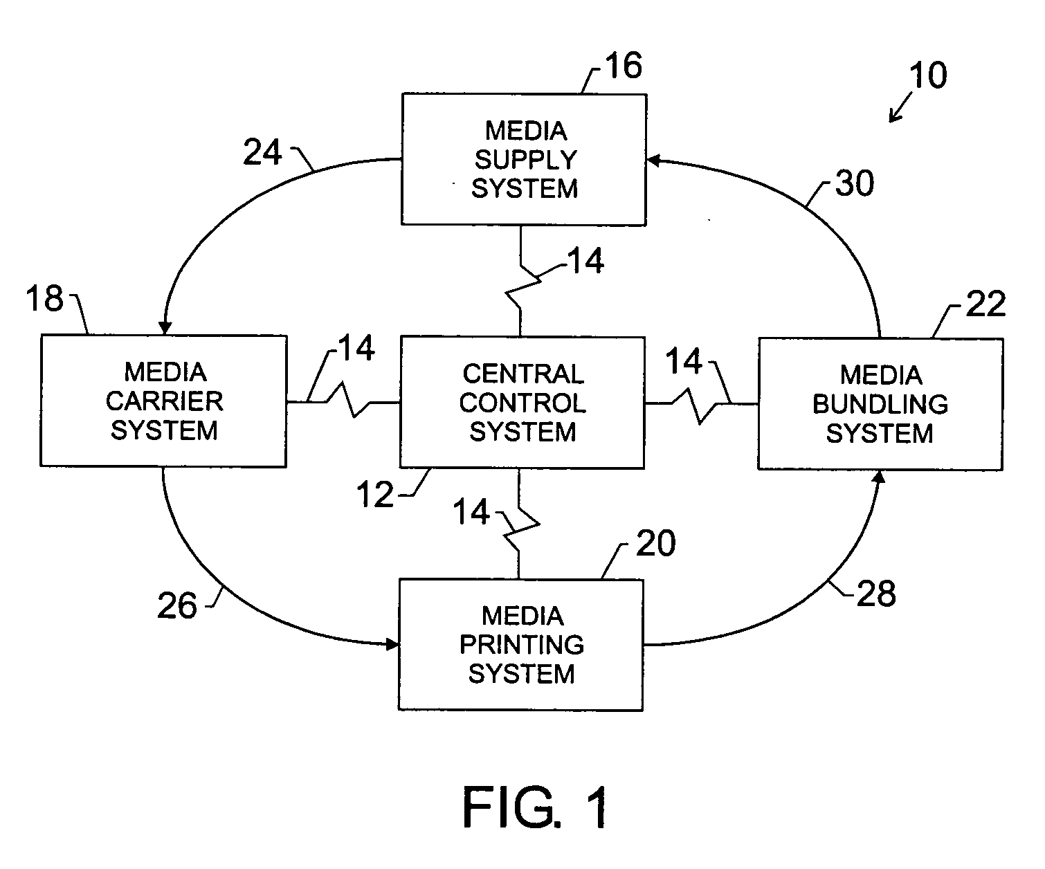 Reeled material splicing method and apparatus