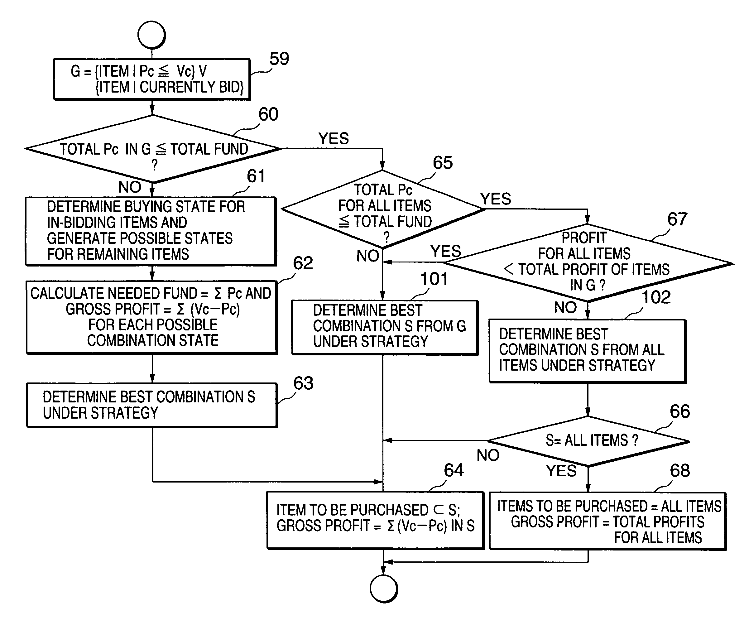 Automated bid decision technique