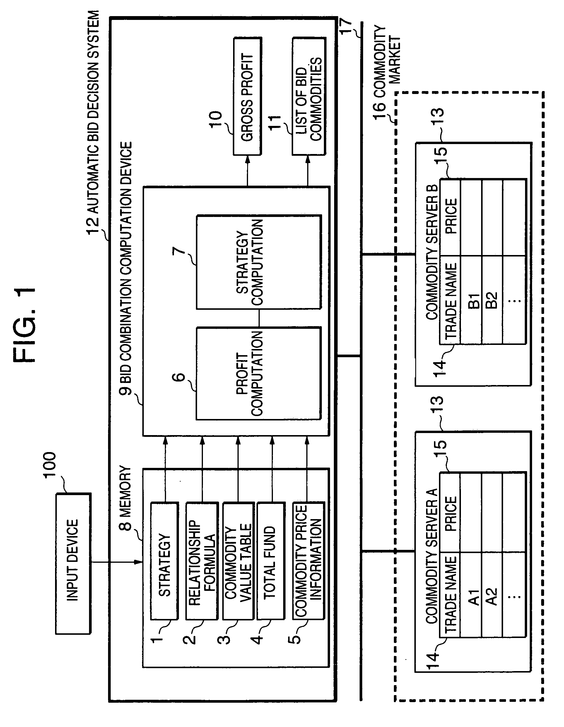 Automated bid decision technique