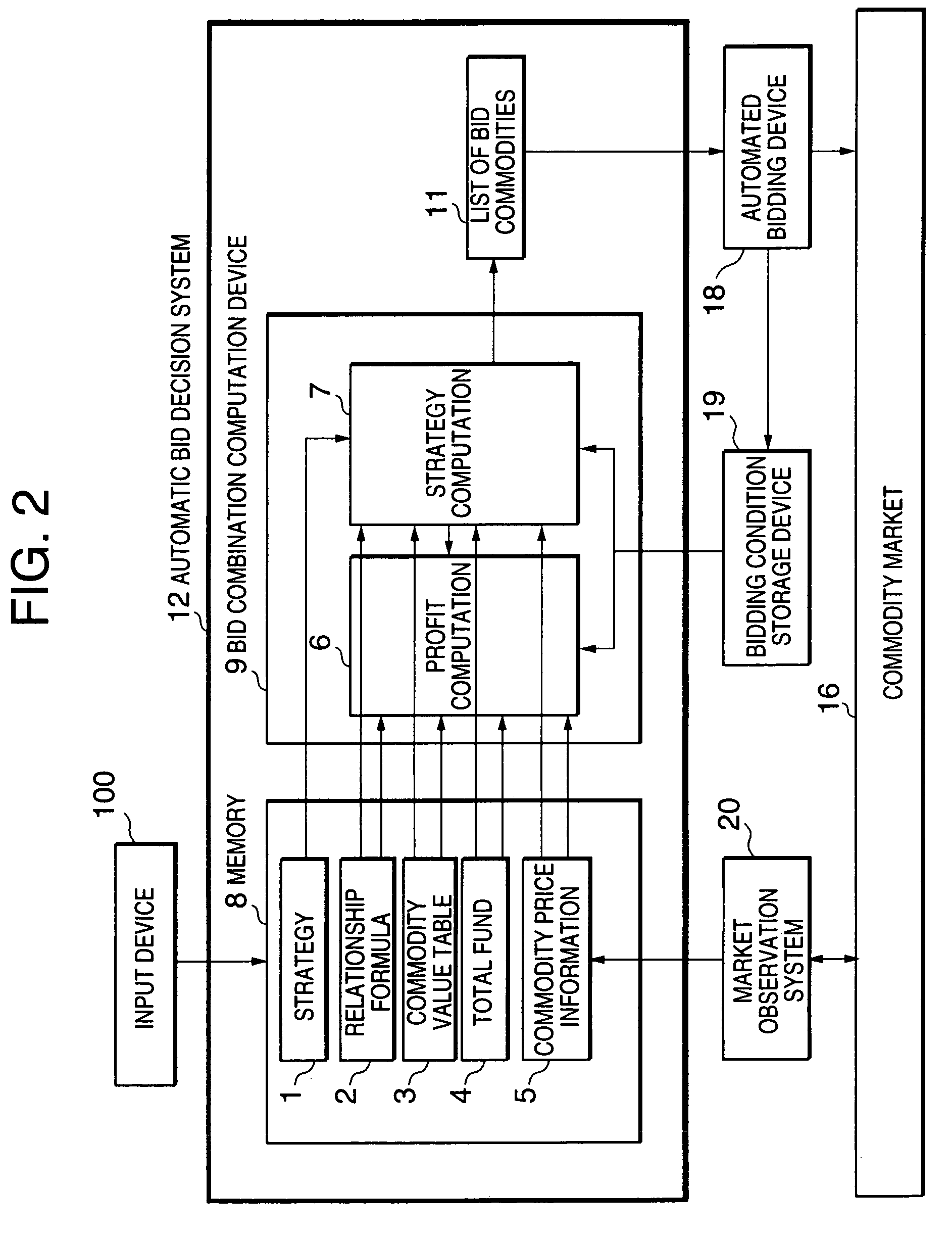 Automated bid decision technique