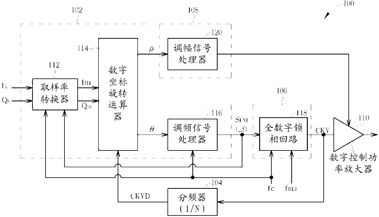 Polar transmitter having frequency modulating path with interpolation in compensating feed input and related method thereof