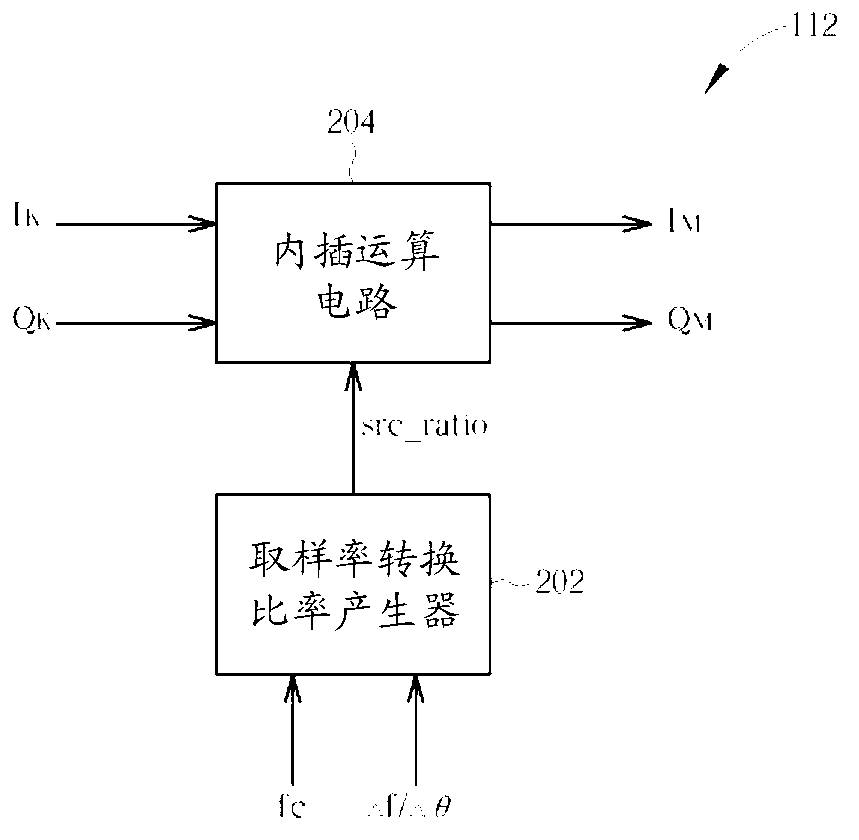 Polar transmitter having frequency modulating path with interpolation in compensating feed input and related method thereof