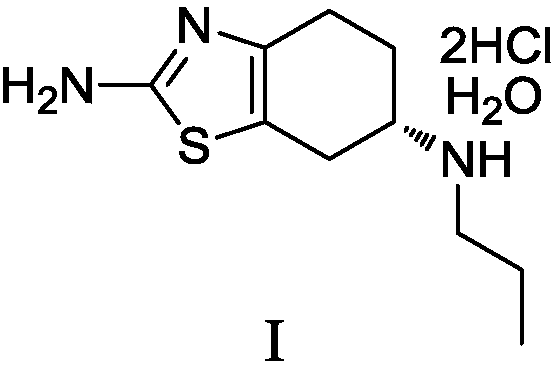 Preparation method of pramipexole dihydrochloride and intermediate thereof