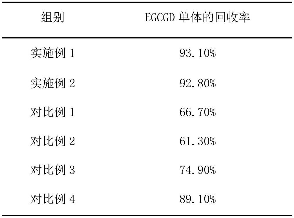 Extraction method of tea polyphenol and Persian safflower after fat dissolution and skin moistening oil thereof