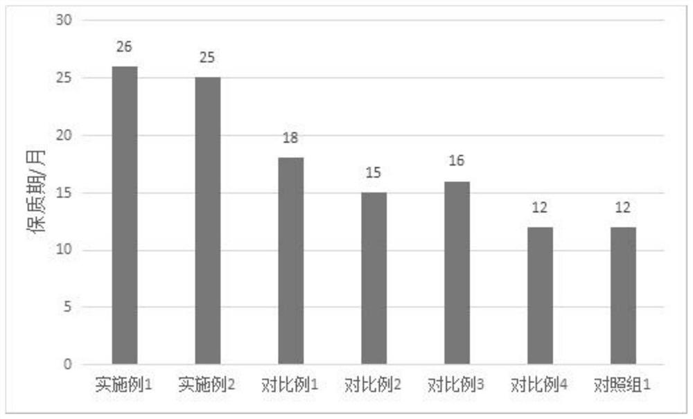 Extraction method of tea polyphenol and Persian safflower after fat dissolution and skin moistening oil thereof