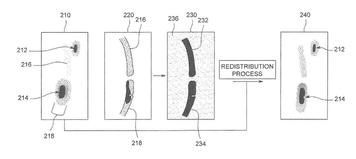 Systems and methods for functional imaging