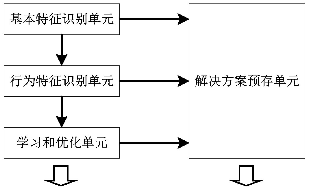 Bluetooth device intelligent optimization method and device and Bluetooth device