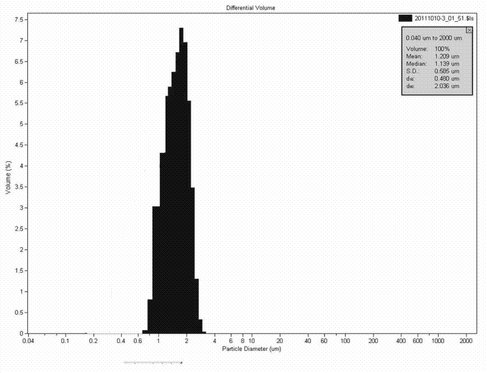 Curcumin particle suspension used for intramuscular injection and hypodermic injection, preparation method and application