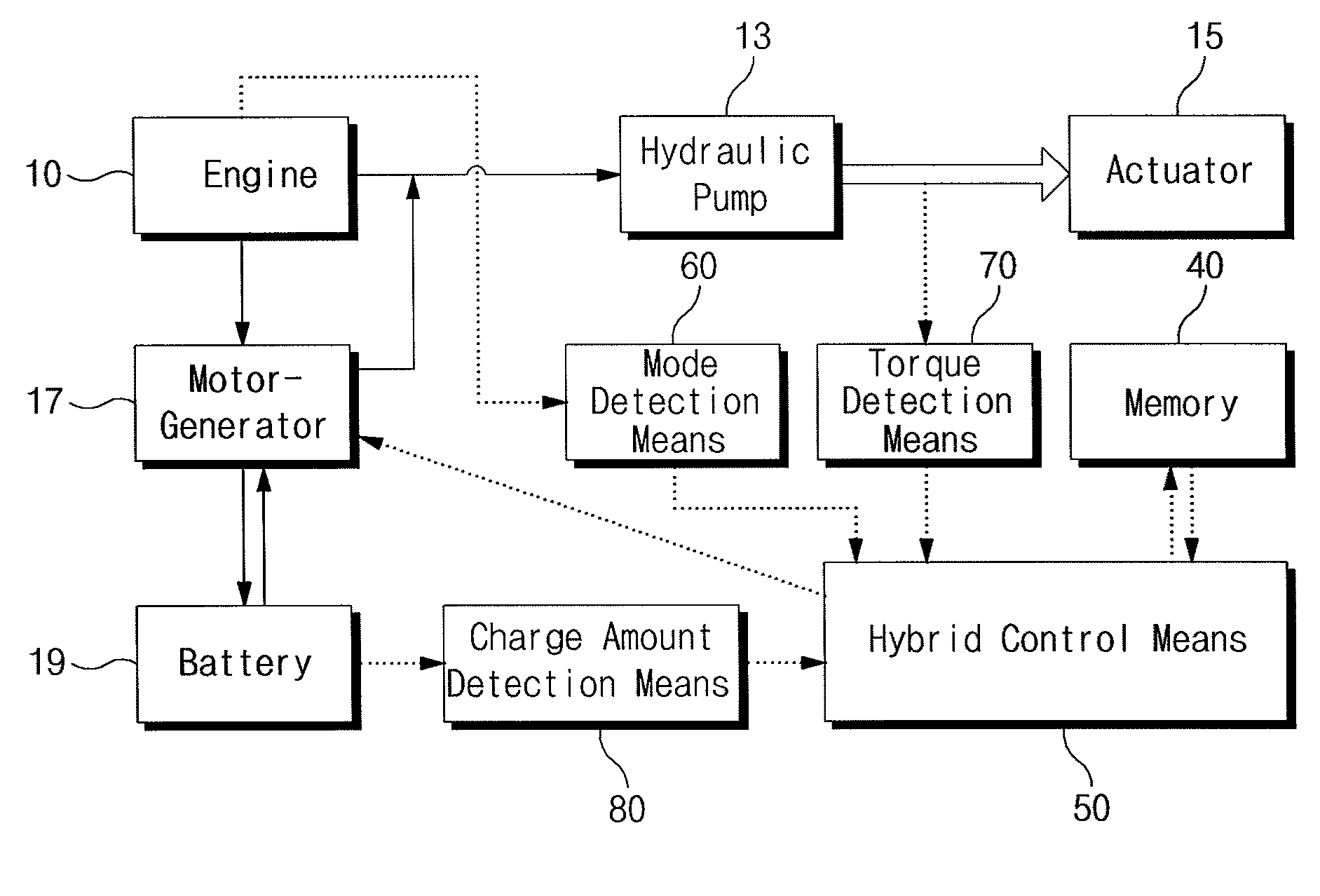 Control system and method for hybrid construction machine