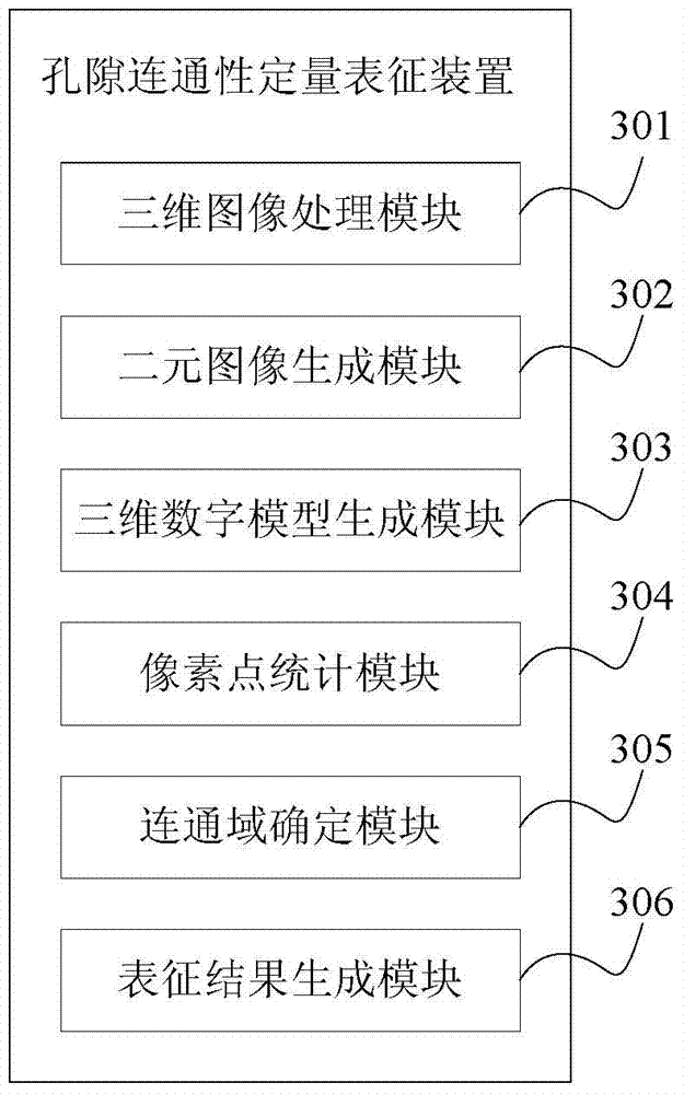 A quantitative characterization method and device for pore connectivity