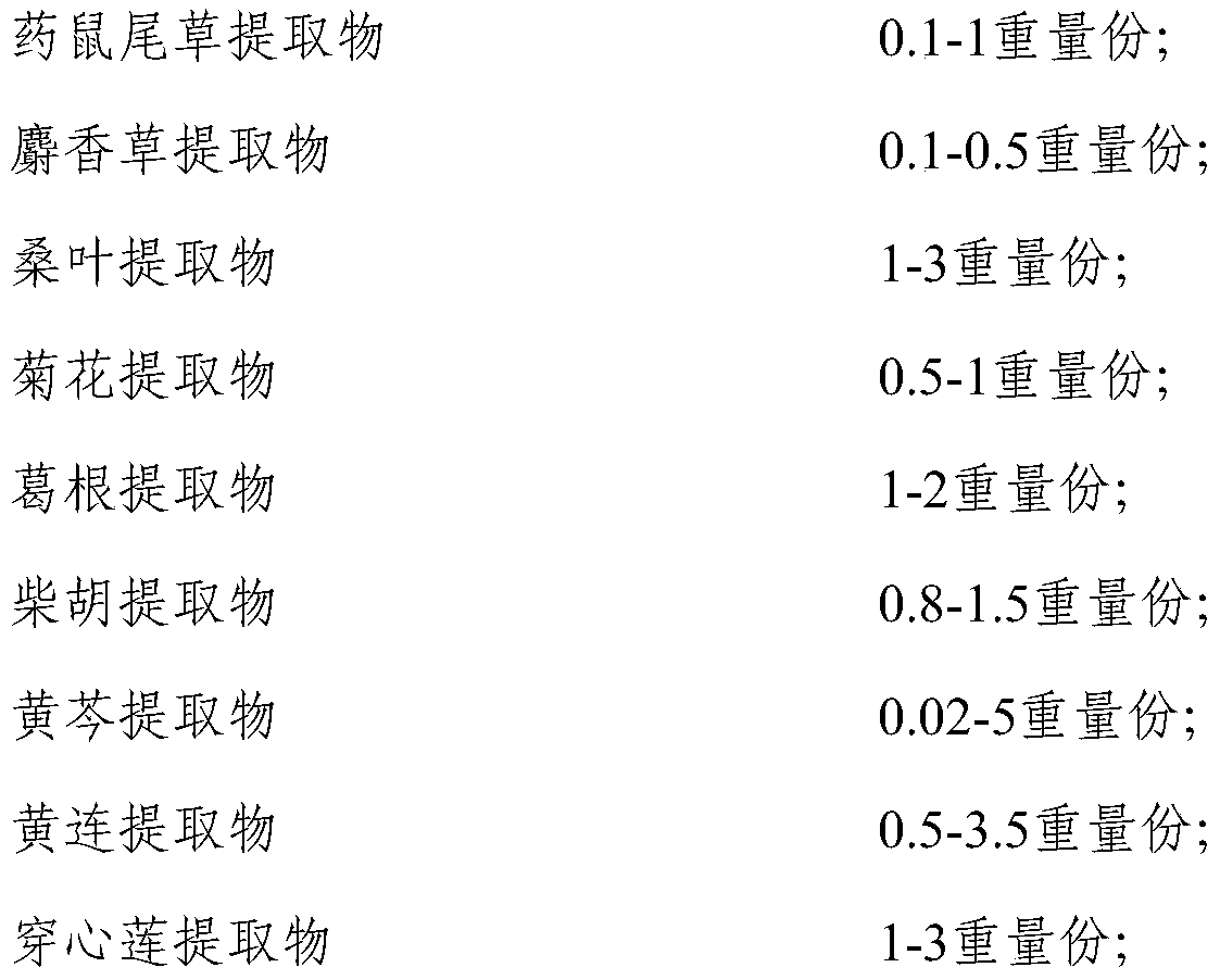 Composition with oral health function and its application and preparation method