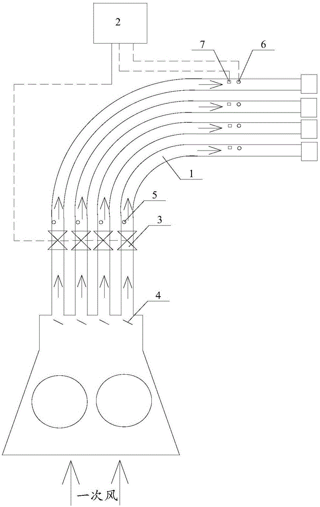 Control system and method for realizing uniform distribution of pulverized coal in direct-blowing pulverizing system