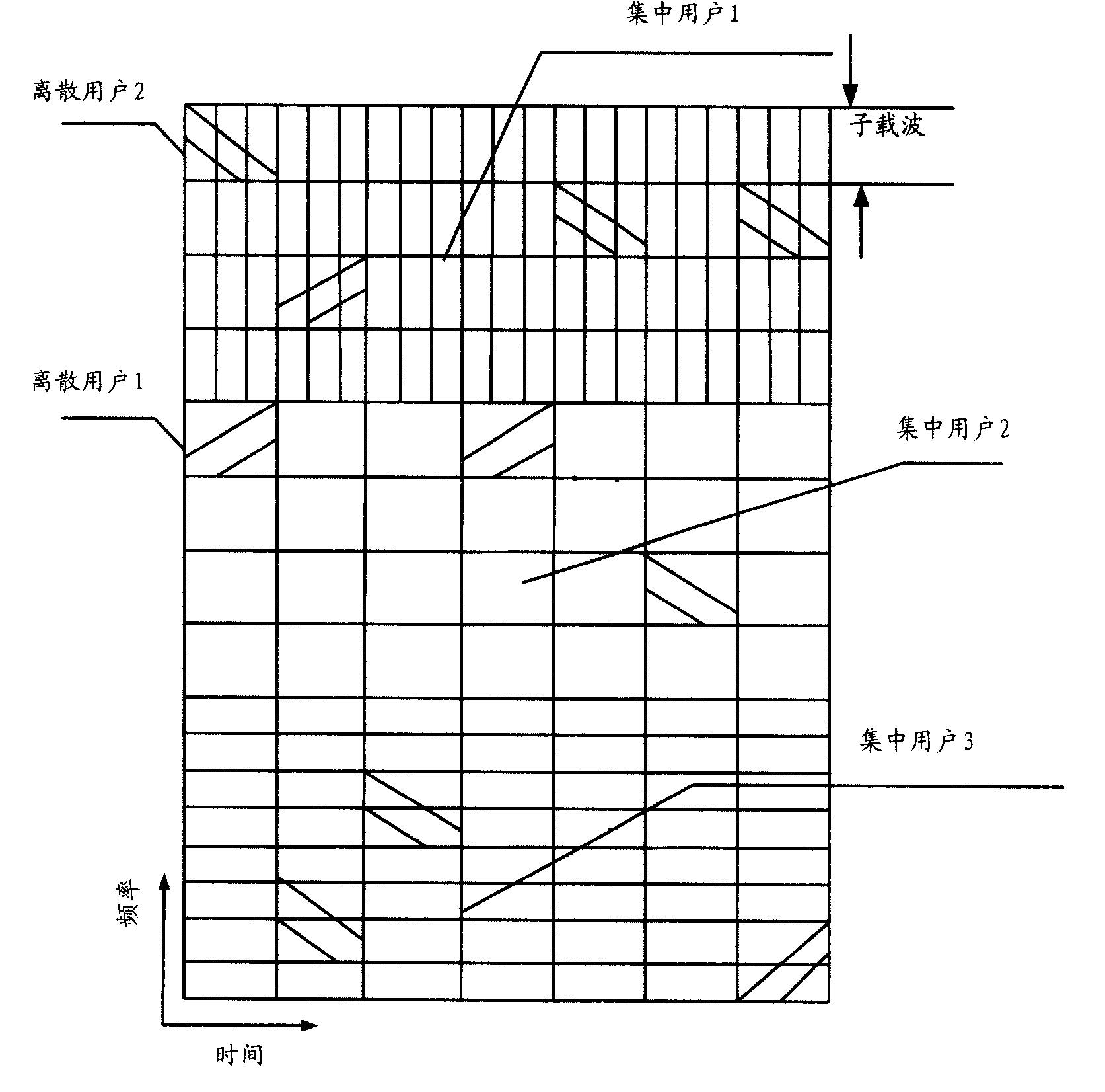 Resource distribution and transceiving method and device for orthogonal frequency division multi address accessing system