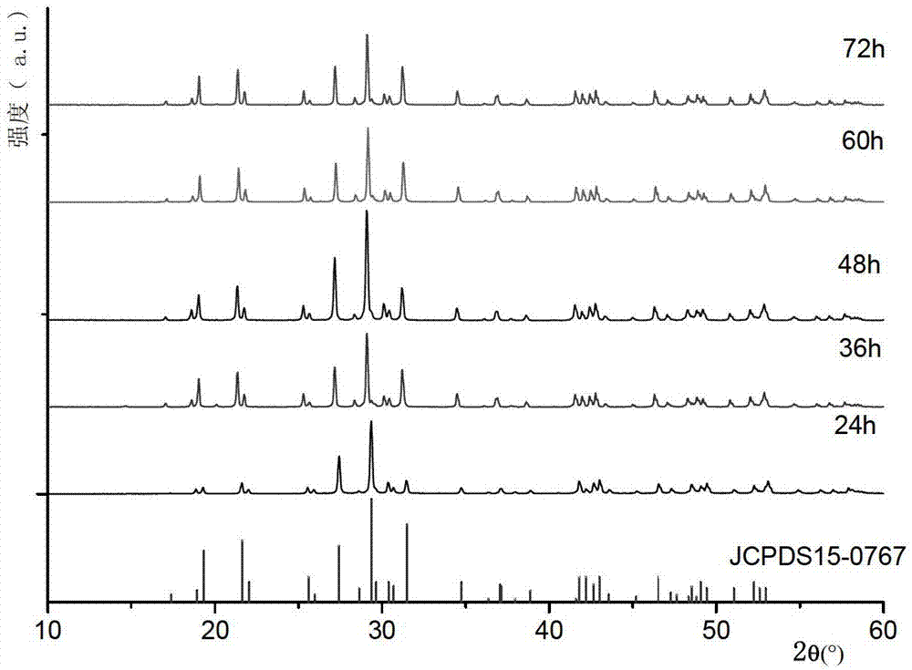 BiPO4 nanorod and preparation method and application thereof