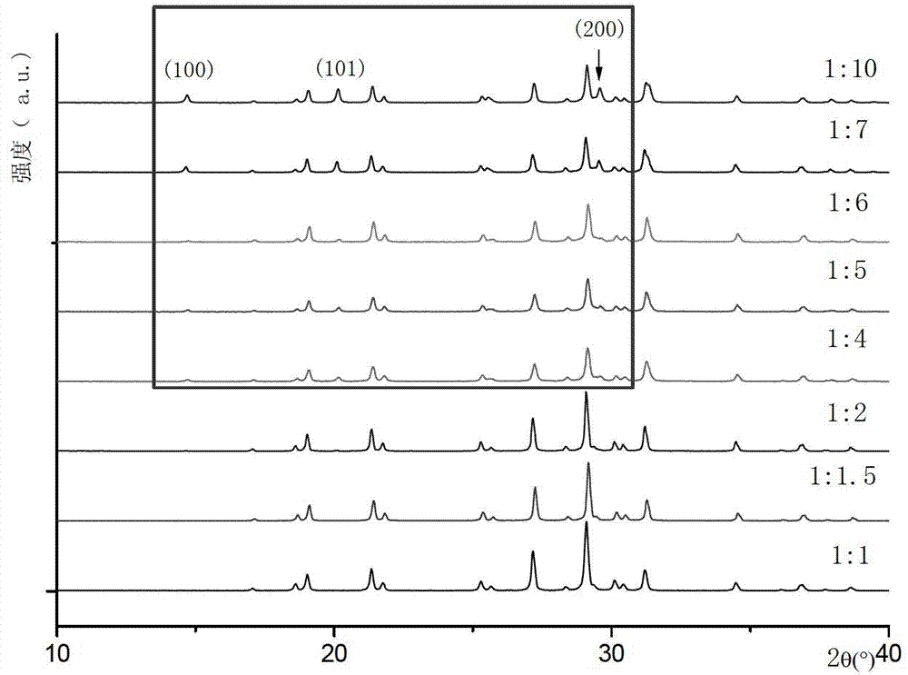 BiPO4 nanorod and preparation method and application thereof