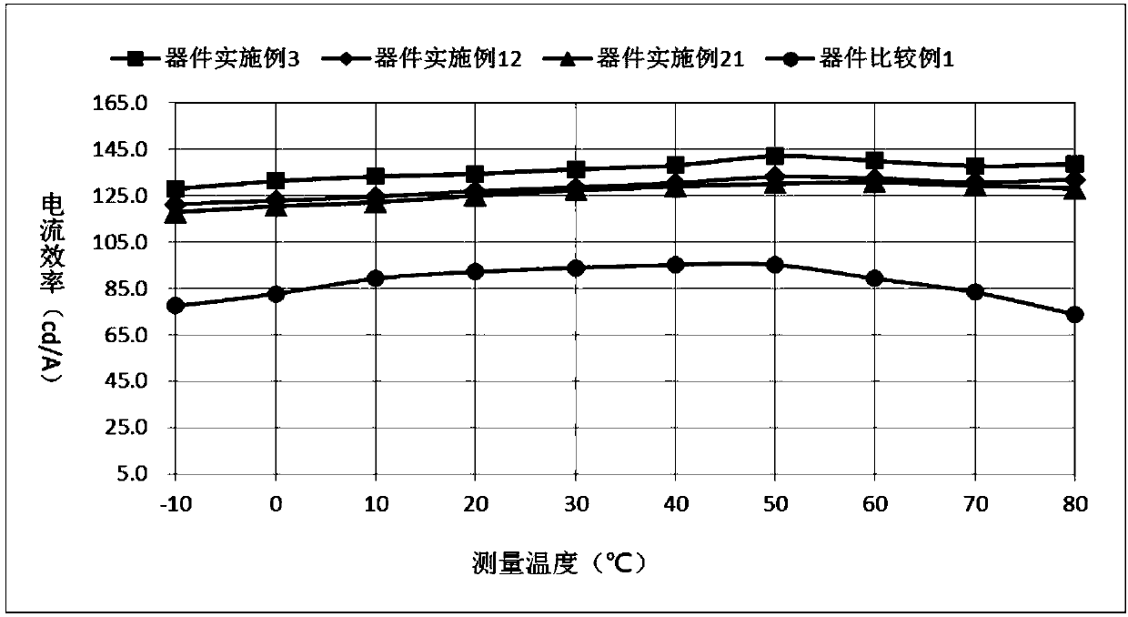 Compound taking benzo[1,2-b:5,4-b']dibenzofuran as core, and applications thereof