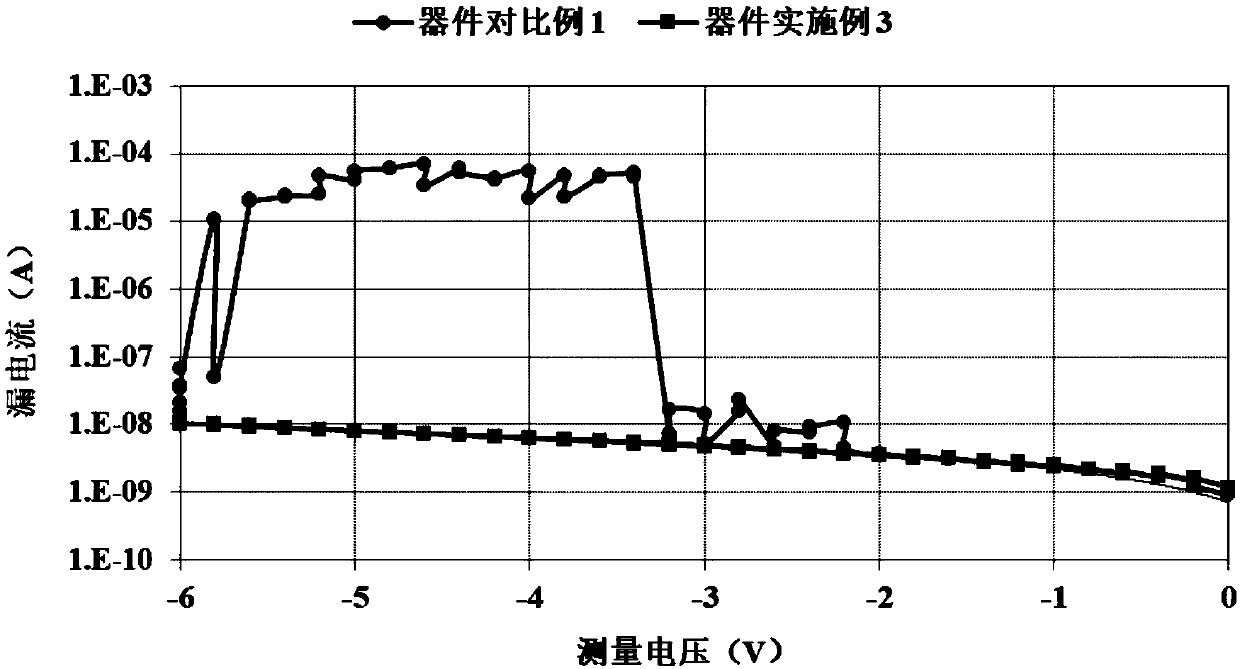 Compound taking benzo[1,2-b:5,4-b']dibenzofuran as core, and applications thereof