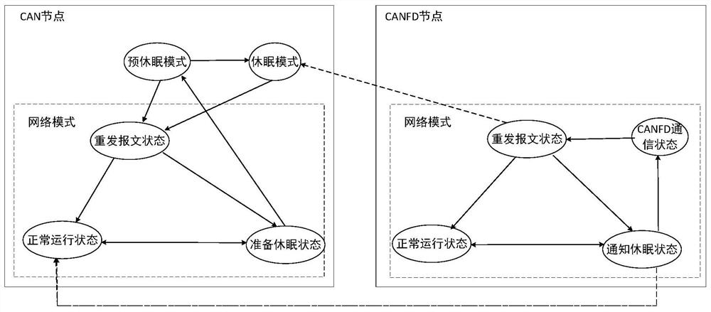 Bus network management method, system, vehicle and storage medium