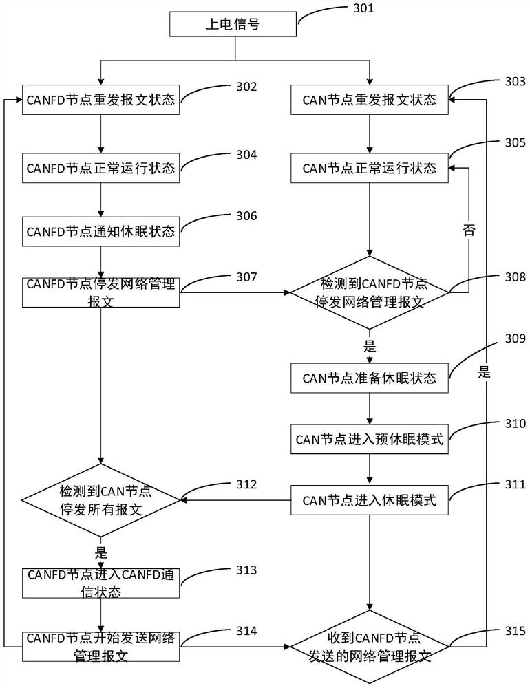 Bus network management method, system, vehicle and storage medium