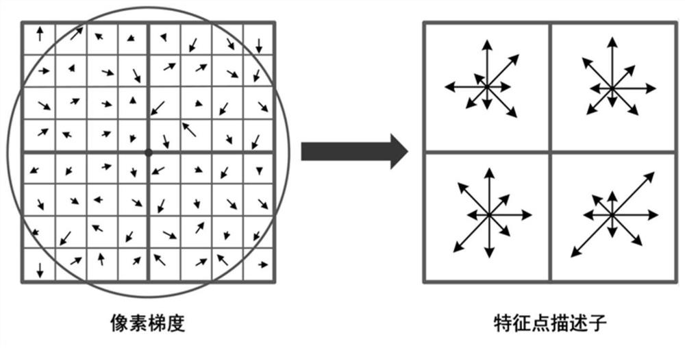 Ultra-short-term photovoltaic power prediction method