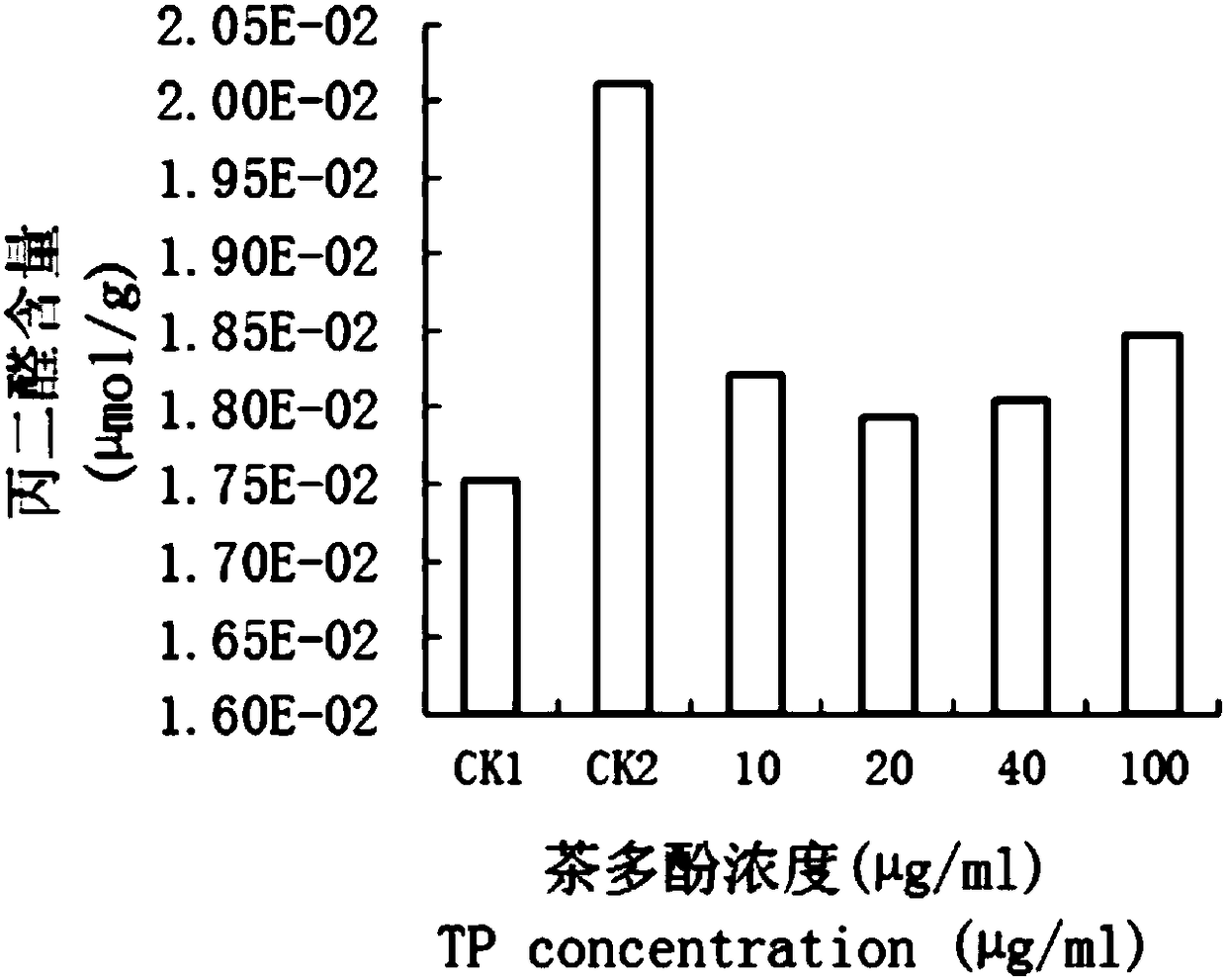 New application of tea polyphenols inducing salt resistance of wheat seedlings, seed soaking solution, and salt resistance methods