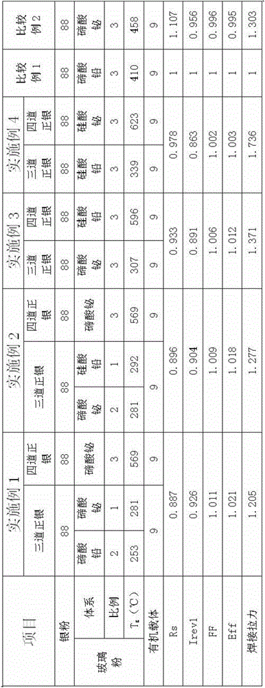 Silver paste combination for secondary printing of crystalline silicon solar cell