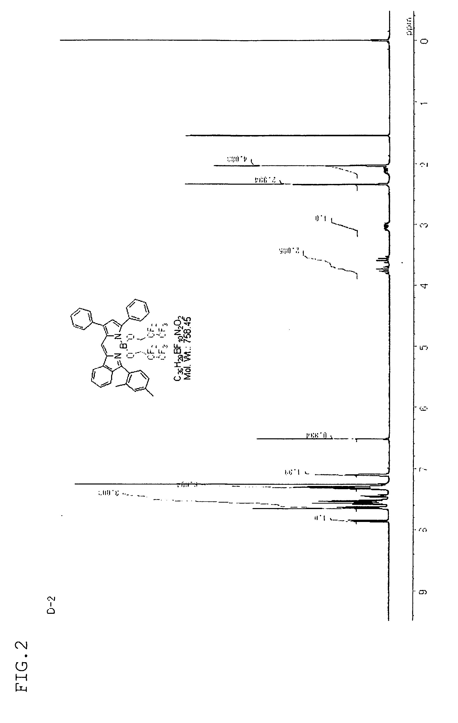 Pyrromethene-boron complex compounds and organic electroluminescent elements using same