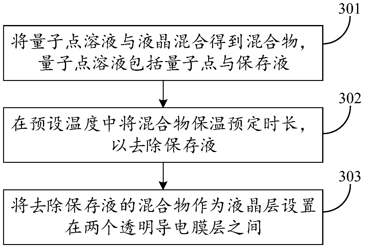 Holographic recording medium, manufacturing method thereof, holographic recording and reproducing device, and holographic system