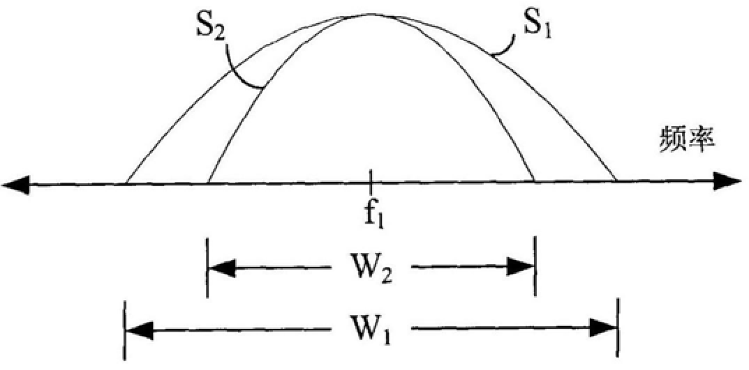 A self-interference communication method and system