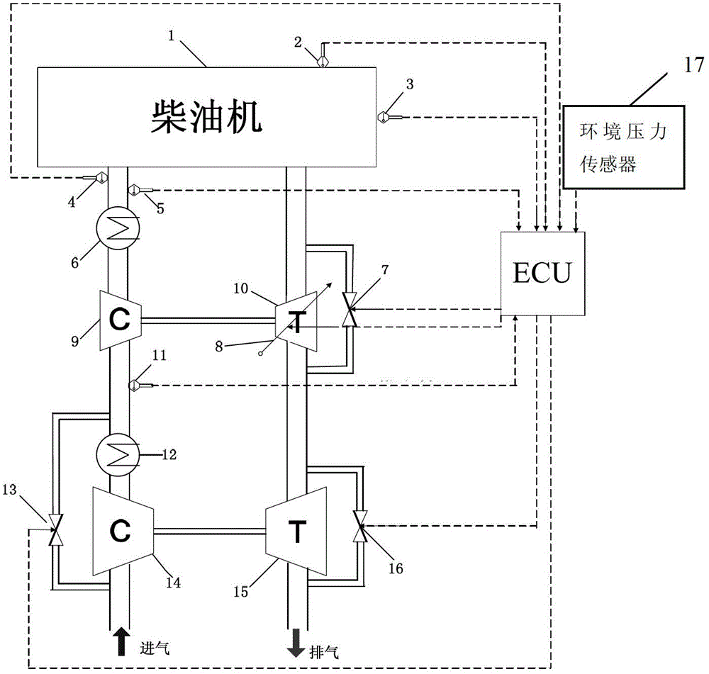 Control method of two-stage adjustable pressure boost control system